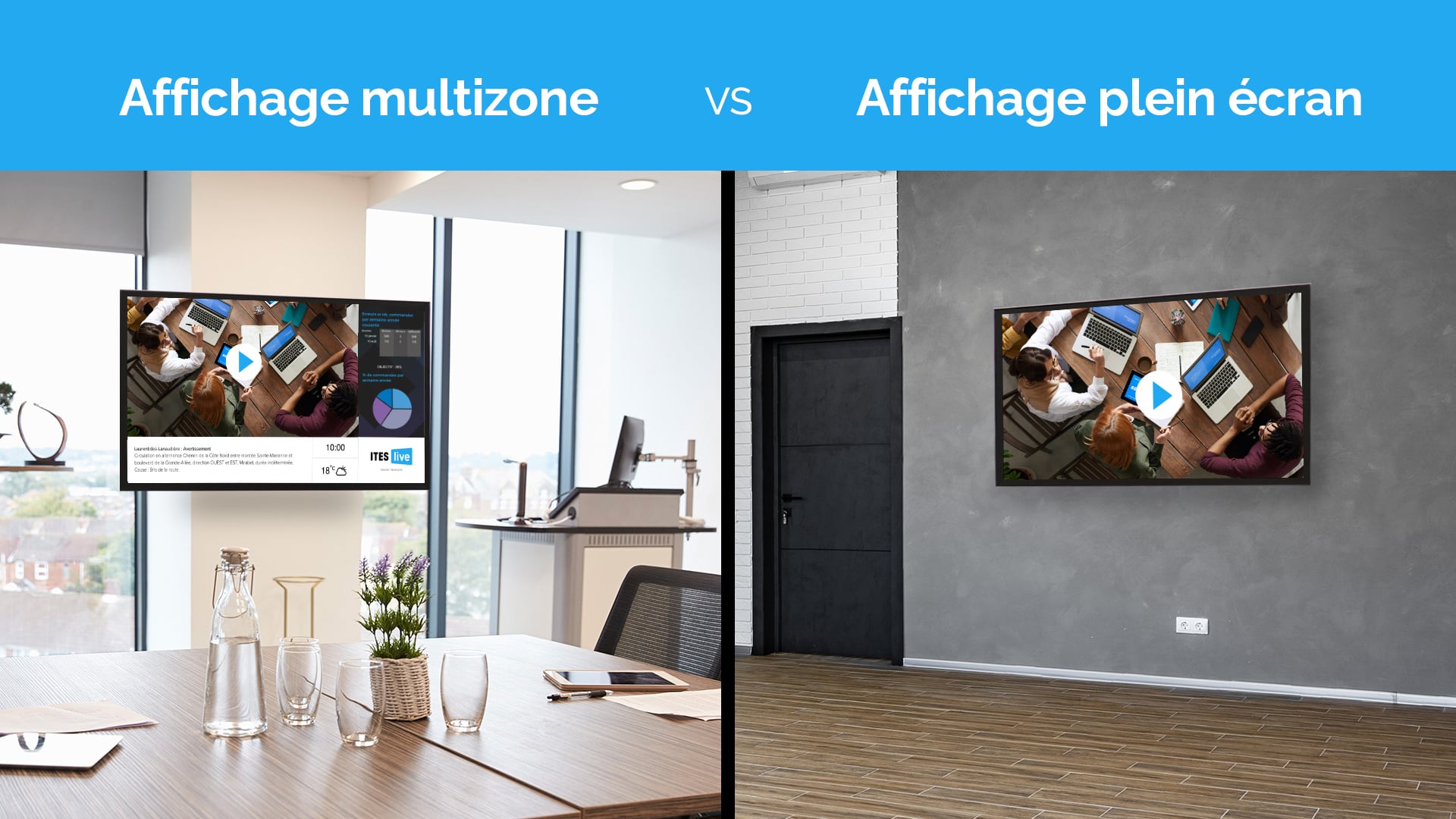 L’affichage numérique en plein écran ou en multizone pour les